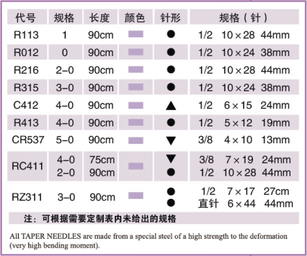 PGA金杰可吸收性外科縫線(xiàn) 可吸收醫(yī)用縫合線(xiàn) 規(guī)格