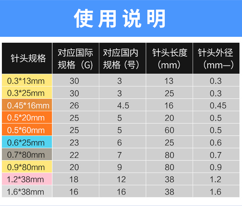 一次性注射針 康德萊注射針