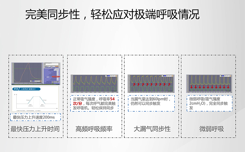 魚(yú)躍呼吸機(jī)YH830 魚(yú)躍YH830 