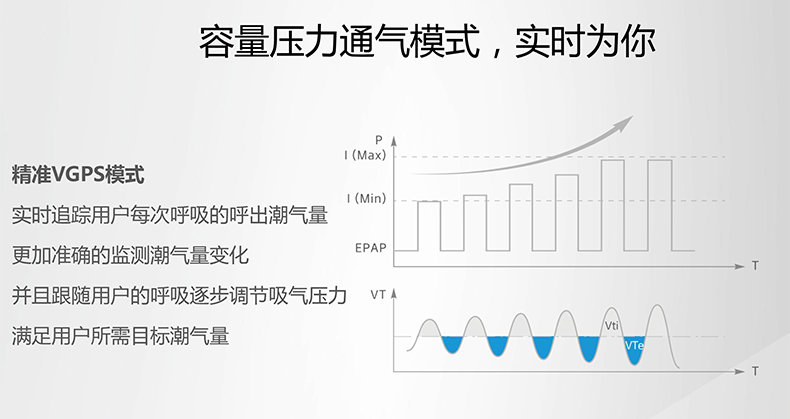 魚(yú)躍呼吸機(jī)YH830 魚(yú)躍YH830  無(wú)創(chuàng)呼吸機(jī)