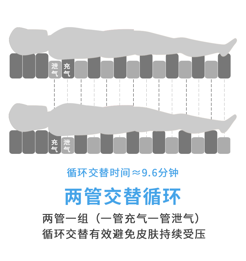 雅博 防褥瘡氣墊 DOMUS 2